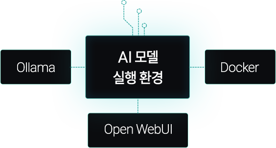 AI ϴ ù 